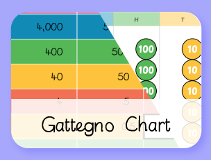 Gattegno Chart