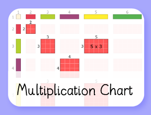 Multiplication Area Chart