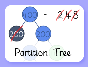 Partition Tree